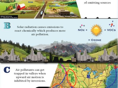 Weather Infographic