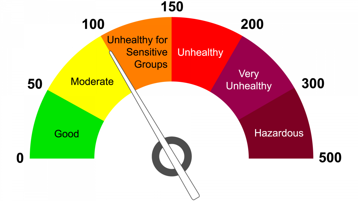 Air Quality Index, Ozone Watches/Alerts, and Health Advisories - Oklahoma  Department of Environmental Quality