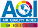 AQI and other AQD links